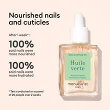 A dropper bottle of Manucurist Nourishing Cuticle Oil rests on a light pink background. Text notes enhanced nail hydration and nourishment experienced after one week of using this cuticle oil.
